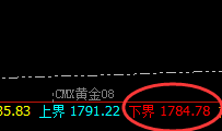 美黄金：精准回撤低点，完美快速拉升，超95%胜率
