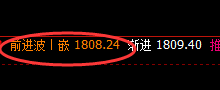 美黄金：精准回撤低点，完美快速拉升，超95%胜率