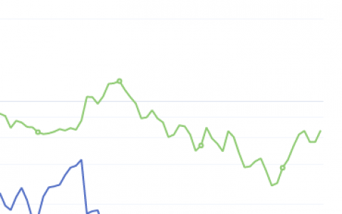 7月6日：钢厂盘面利润 大幅走扩93.56