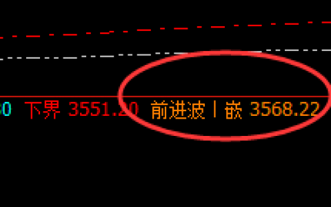 沥青：疯狂上演极端回撤，价格完成精准波动