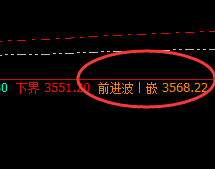 沥青：疯狂上演极端回撤，价格完成精准波动