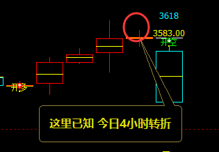 沥青：疯狂上演极端回撤，价格完成精准波动