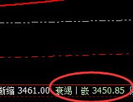 沥青：疯狂上演极端回撤，价格完成精准波动