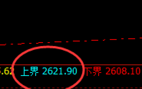 甲醇：精准策略、完美回撤，无损应对