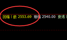 甲醇：精准策略、完美回撤，无损应对