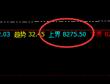 塑料：小品种，大波动，准策略，完美跟
