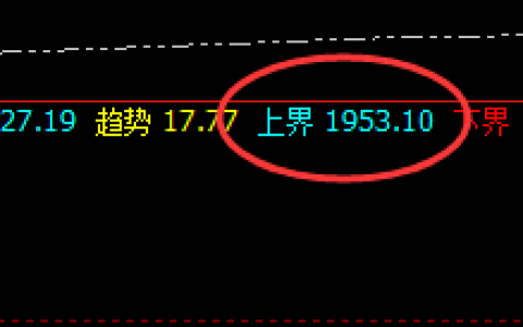 焦煤：体会精准规则化波动 专治不服的神奇策略