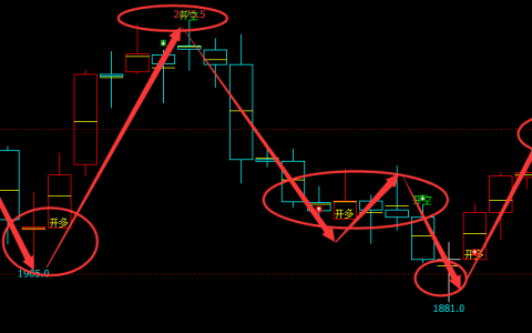 焦煤：4小时、日线（多空信号）精准转折结构