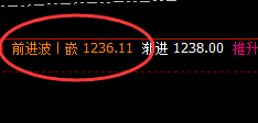 铁矿石：精准策略、神奇而完美的跟踪波动结构
