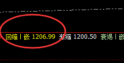 铁矿石：精准策略、神奇而完美的跟踪波动结构