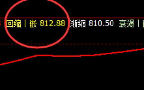 动力煤：只要我们愿意，任何周都可随心所欲进行精准交易