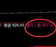 动力煤：只要我们愿意，任何周都可随心所欲进行精准交易