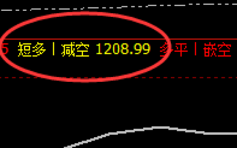 铁矿石：精准交易策略，每一个结构精准把握