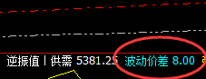螺纹：8点价差精准低点触及，午后加速上行