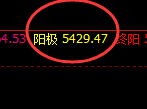 螺纹：8点价差精准低点触及，午后加速上行