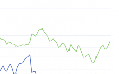 7月7日：钢厂盘面利润 大幅走扩124.39