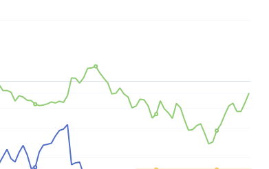 7月7日：钢厂盘面利润 大幅走扩124.39