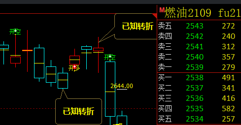 燃油：日线周期（多空信号）精准转折结构