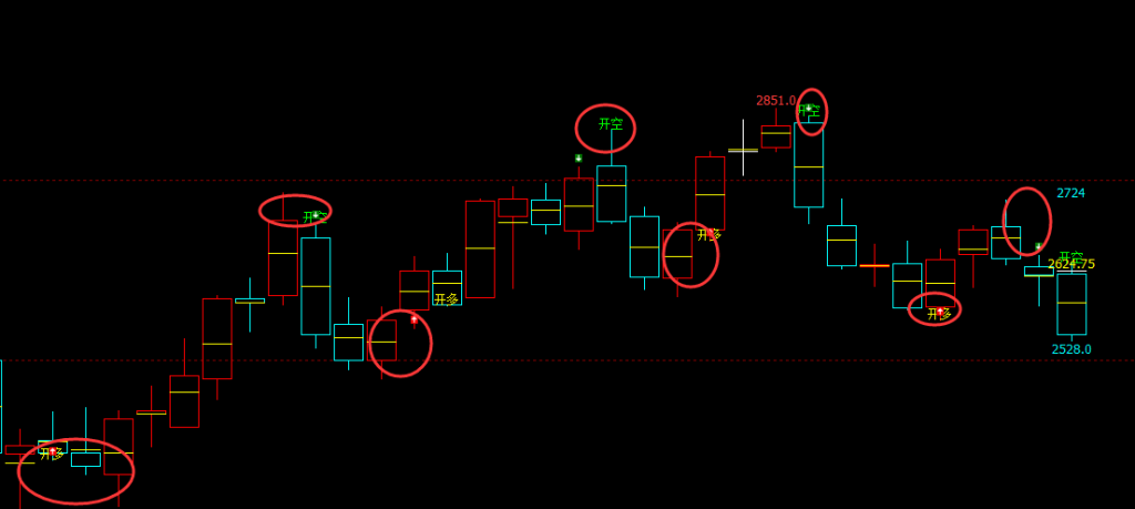 焦炭：日线周期（多空转折）结构，堪称完美