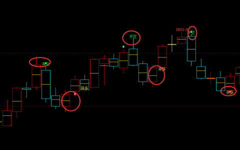 焦炭：日线周期（多空转折）结构，堪称完美