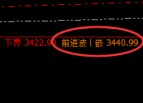沥青：精准触及高点，疯狂直线下跌
