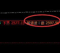 燃油：精准价格规则，燃不住的利润 哈