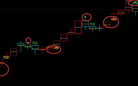 LPG：日线精准（多空信号）转折结构，100%