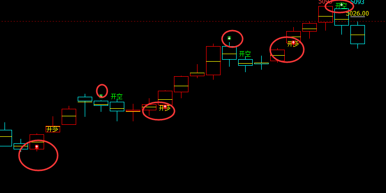 LPG：日线精准（多空信号）转折结构，100%