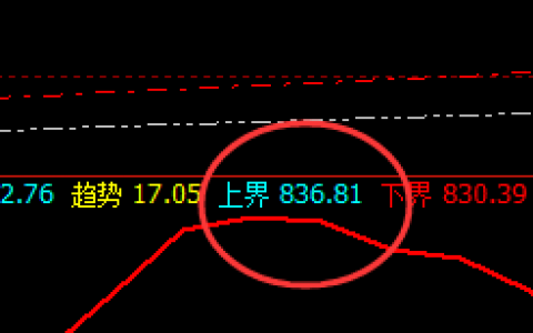 动力煤：精准回撤，低点进入回补修正结构