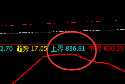 动力煤：精准回撤，低点进入回补修正结构