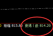 动力煤：精准回撤，低点进入回补修正结构