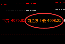 LPG：精准转折，精准价格开仓，神奇完美的表现