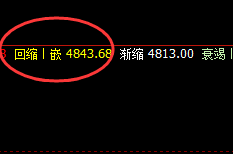 LPG：精准转折，精准价格开仓，神奇完美的表现