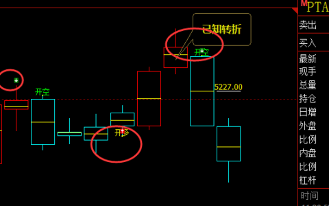 PTA：精准短线（多空信号）领先转折结构