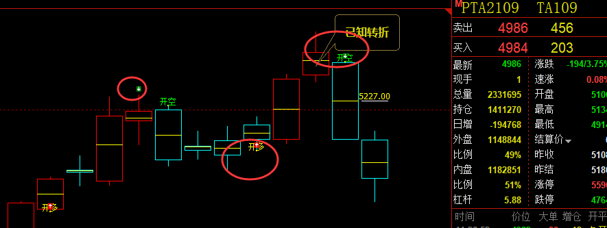 PTA：精准短线（多空信号）领先转折结构