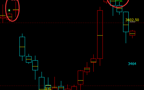 豆粕：多空精准转折结构，最低多、最高空