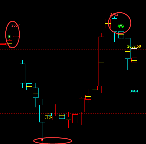豆粕：多空精准转折结构，最低多、最高空