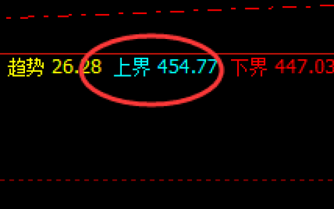 原油：是规则赋予了价格的完美波动结构