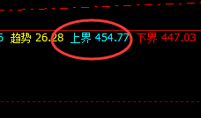 原油：是规则赋予了价格的完美波动结构
