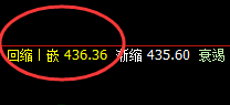原油：是规则赋予了价格的完美波动结构