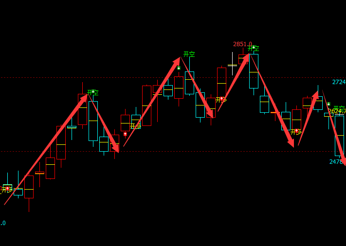焦炭：VIP精准触及（短空）突破240点