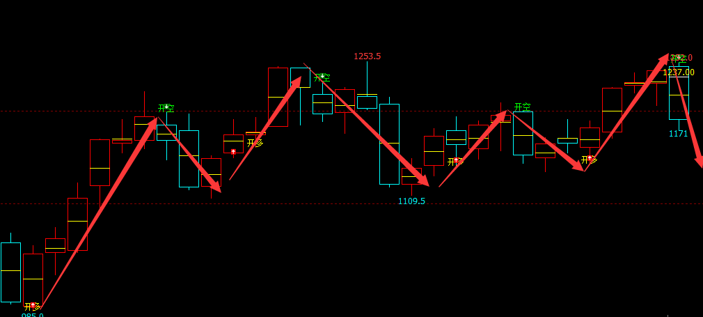 铁矿石：精准VIP（短空）利润 ，突破60点