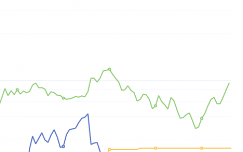 7月8日：钢厂盘面利润 大幅走扩 136.39