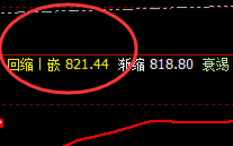 动力煤：精准回撤低点，完美拉升高点