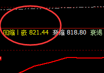 动力煤：精准回撤低点，完美拉升高点