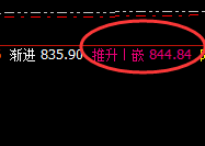 动力煤：精准回撤低点，完美拉升高点