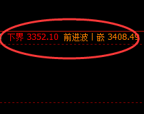 沥青：早盘跟踪精准价格波动结构，完美无误