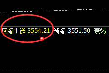 豆粕：4小时结构精准洗盘，低点回撤精确触达