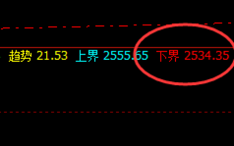 燃油：精准价格向上修正结构，低点回撤精准触及
