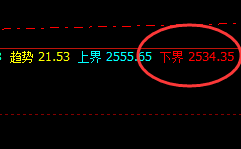 燃油：精准价格向上修正结构，低点回撤精准触及